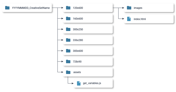mapStructure